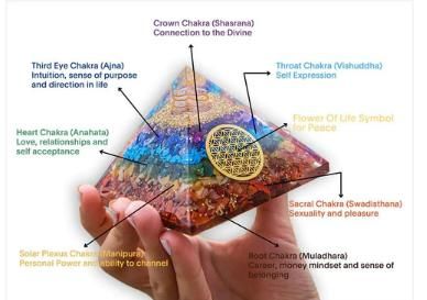 The Seven Chakra Orgon Pyramid